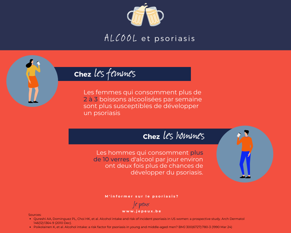 infographie alcool et psoriasis