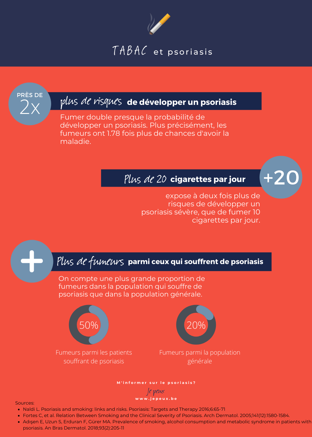 infographie tabac et psoriasis